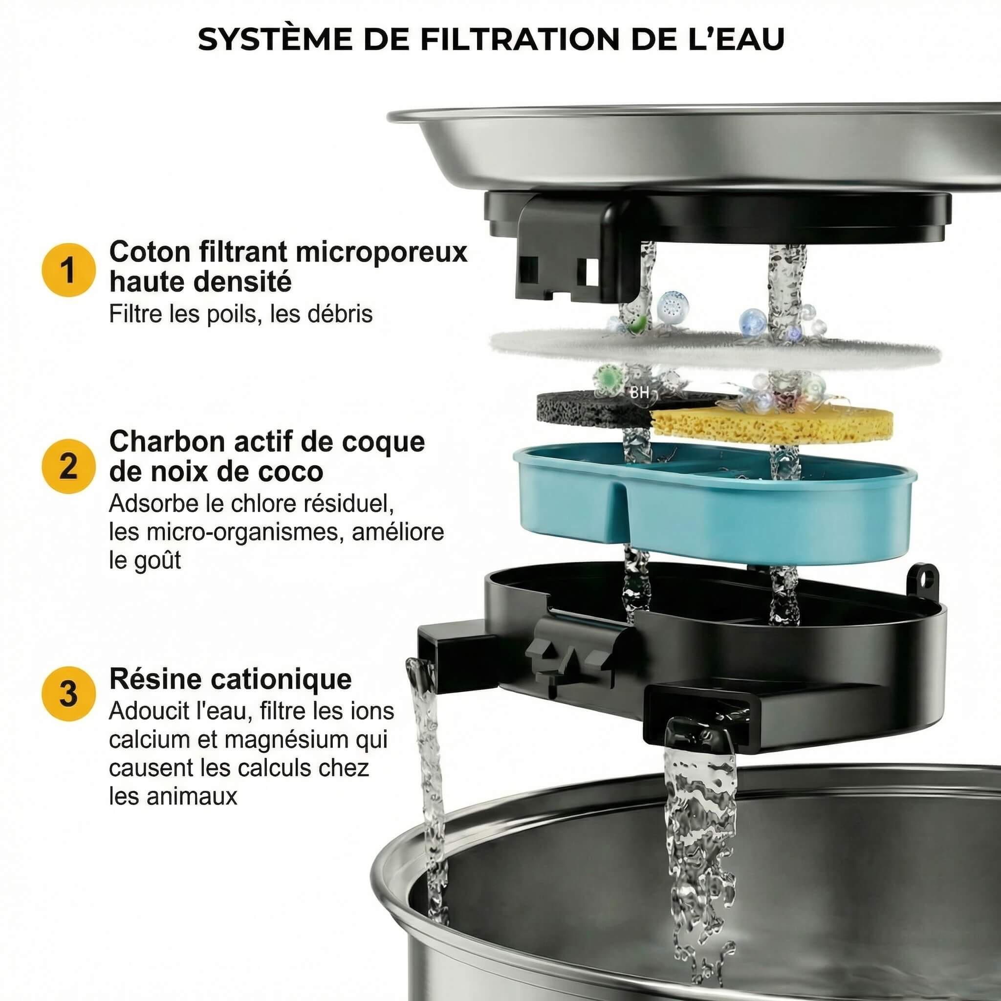 Fontaine en INOX 304